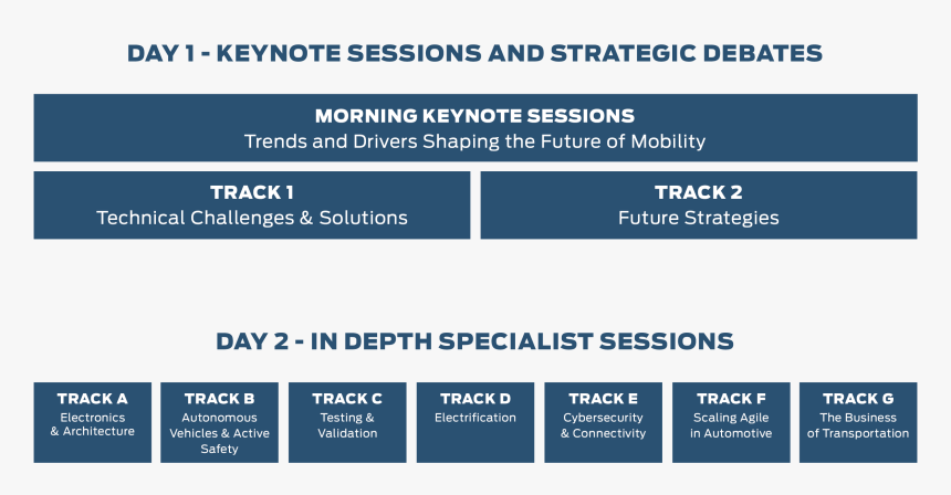 E E Architecture Automotive Trend, HD Png Download