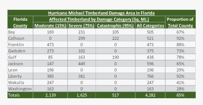 Number, HD Png Download
