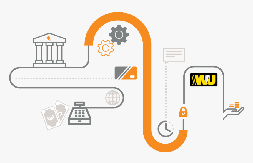 Western Union, HD Png Download
