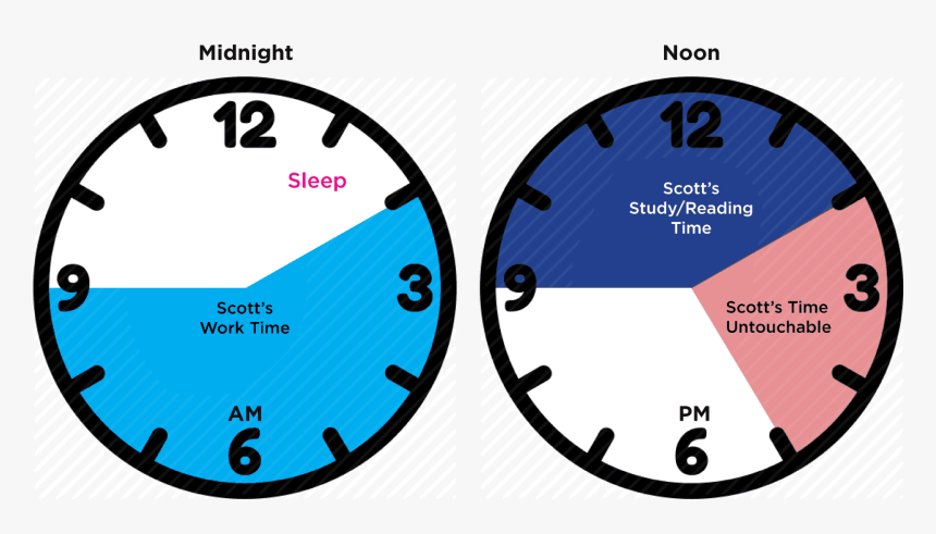 Accountability, Groundhog Day, Routine, System - Six O Clock Clipart, HD Png Download