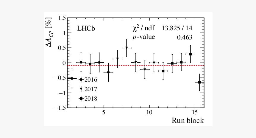 Diagram, HD Png Download