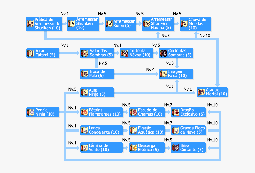 Skilltreeninjas - Habilidades Ninja, HD Png Download