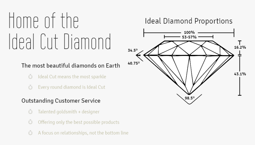 Ideal Cut Diamonds - Diamond Ideal Cut, HD Png Download