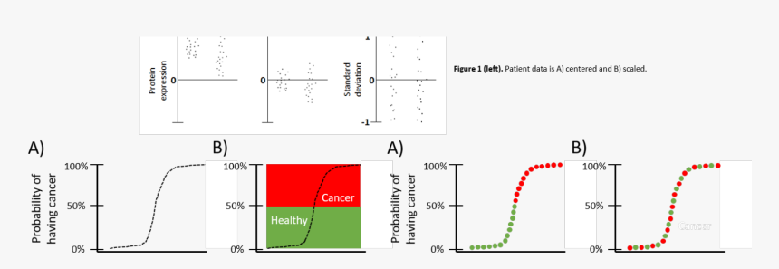 Diagram, HD Png Download