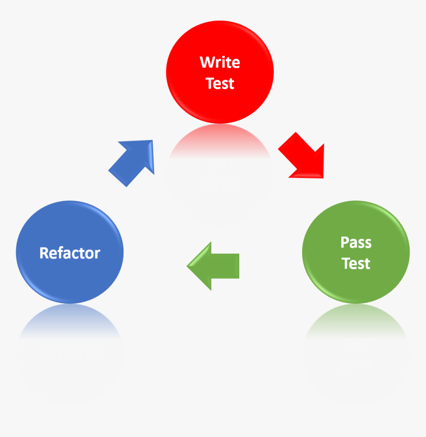 Awareness Reflection Insight Action, HD Png Download