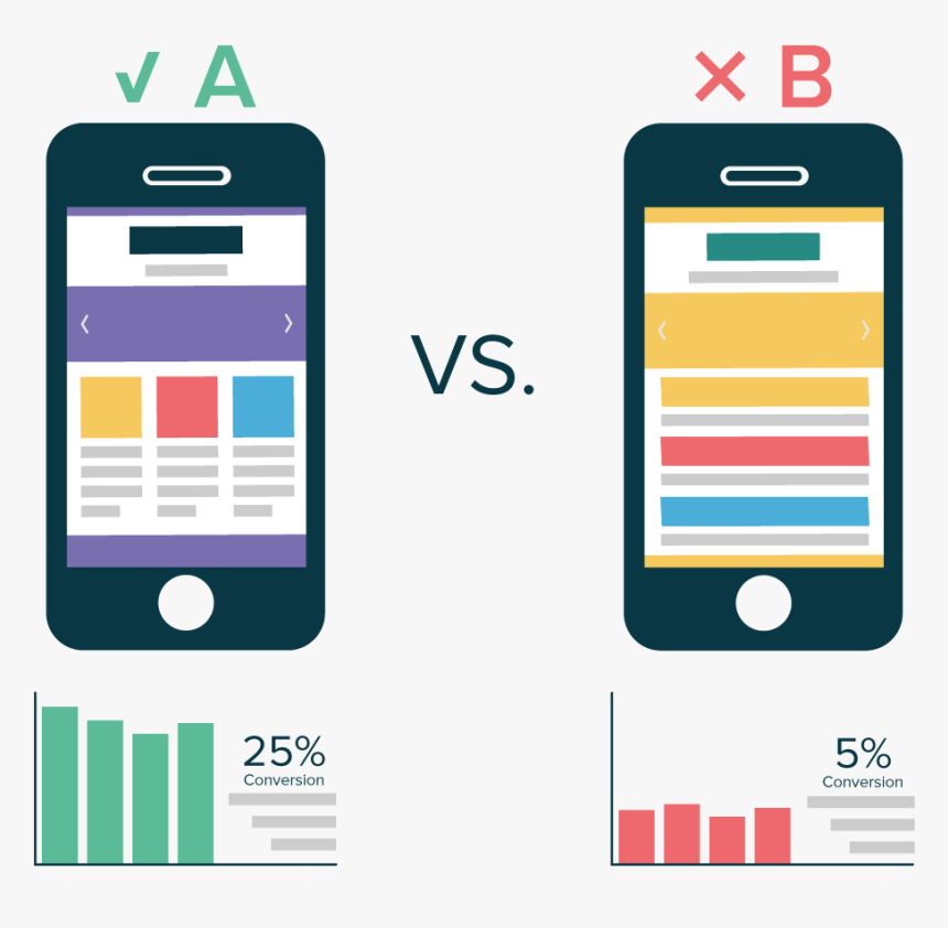 Ab Testing, HD Png Download