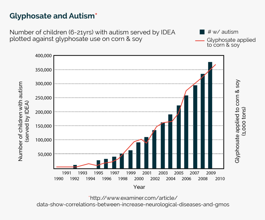 Usa Glyphosate Use 2017, HD Png Download