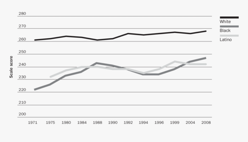 Line Art, HD Png Download