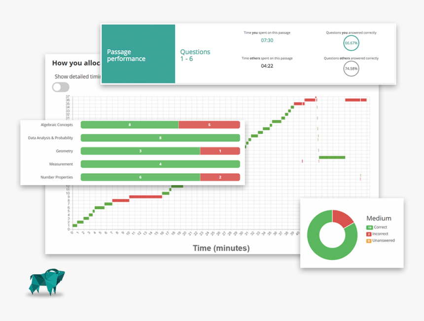 Blue Goat Looking At Scoring Charts - Ssat Test Innovators, HD Png Download