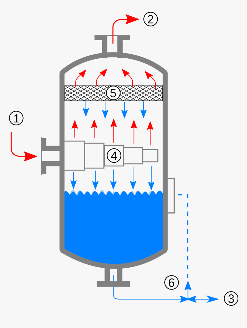 Vapour Liquid Separator, HD Png Download