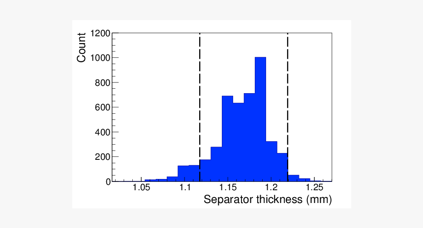 Diagram, HD Png Download