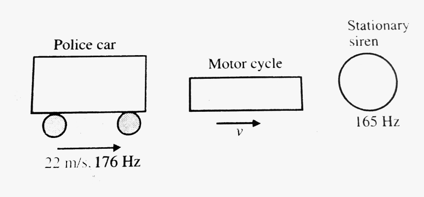 Diagram, HD Png Download