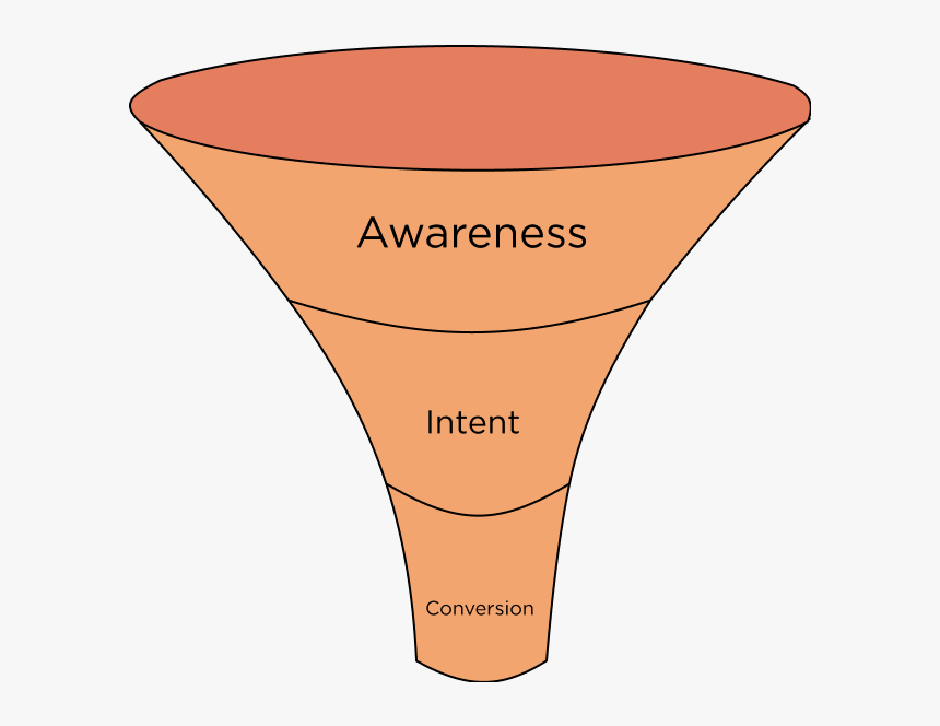 Diagram, HD Png Download