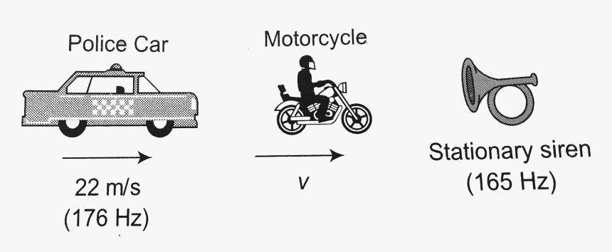 Motorcycle, HD Png Download