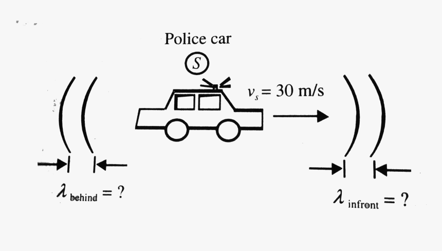 Car, HD Png Download