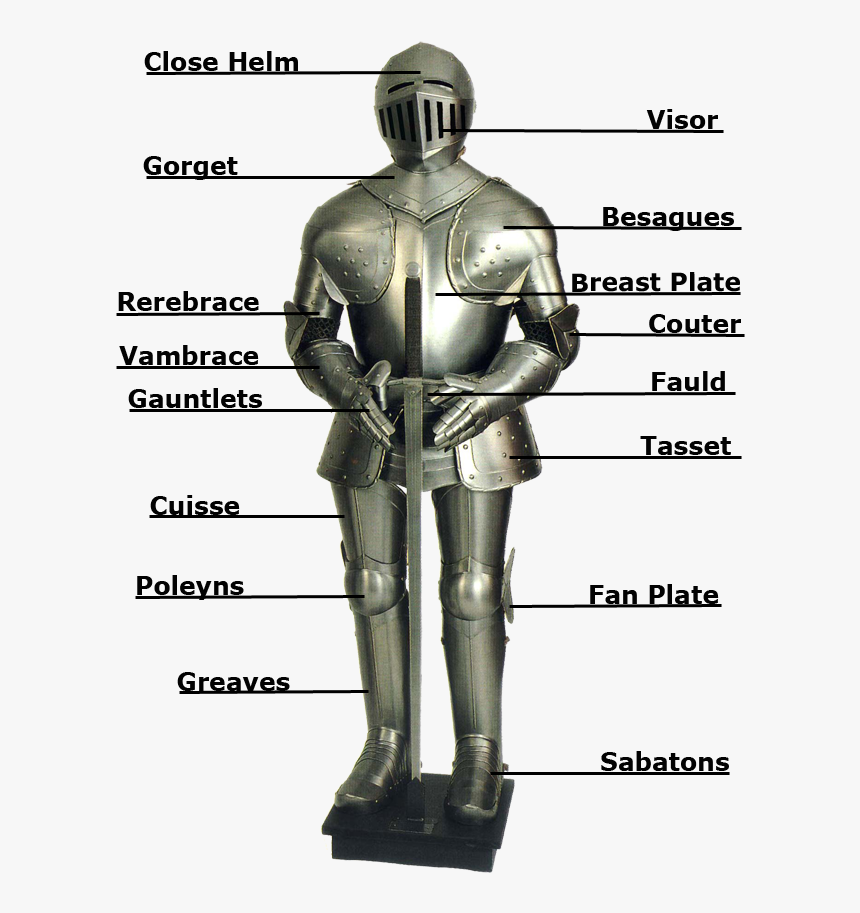 Armor Of God, HD Png Download