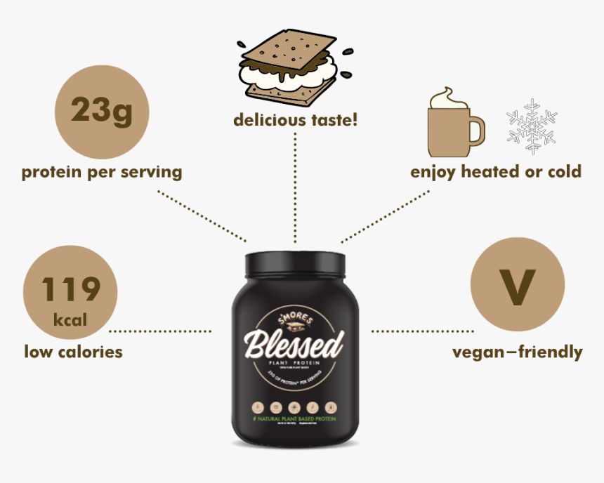 Blessed Smores - Bottle, HD Png Download