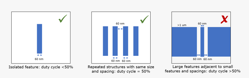Diagram, HD Png Download