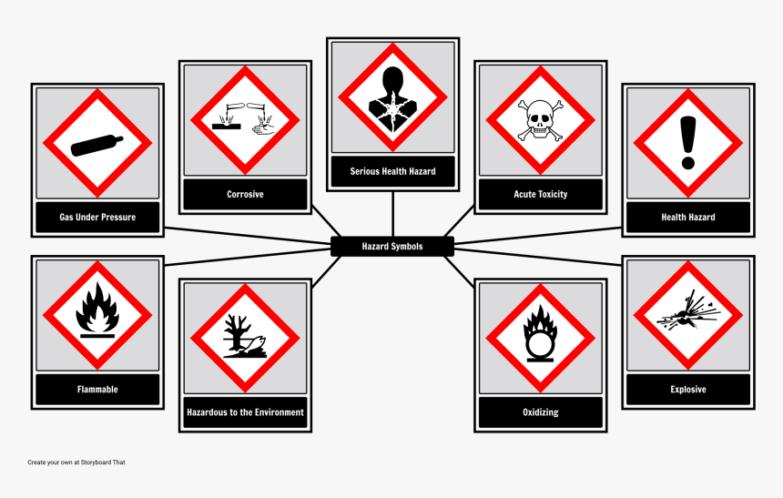 Hazard Symbols 
 Title Hazard Symbols 
 Style Max-width - Les Symboles De Danger, HD Png Download