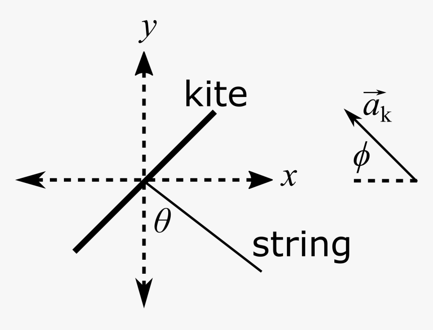 Diagram, HD Png Download