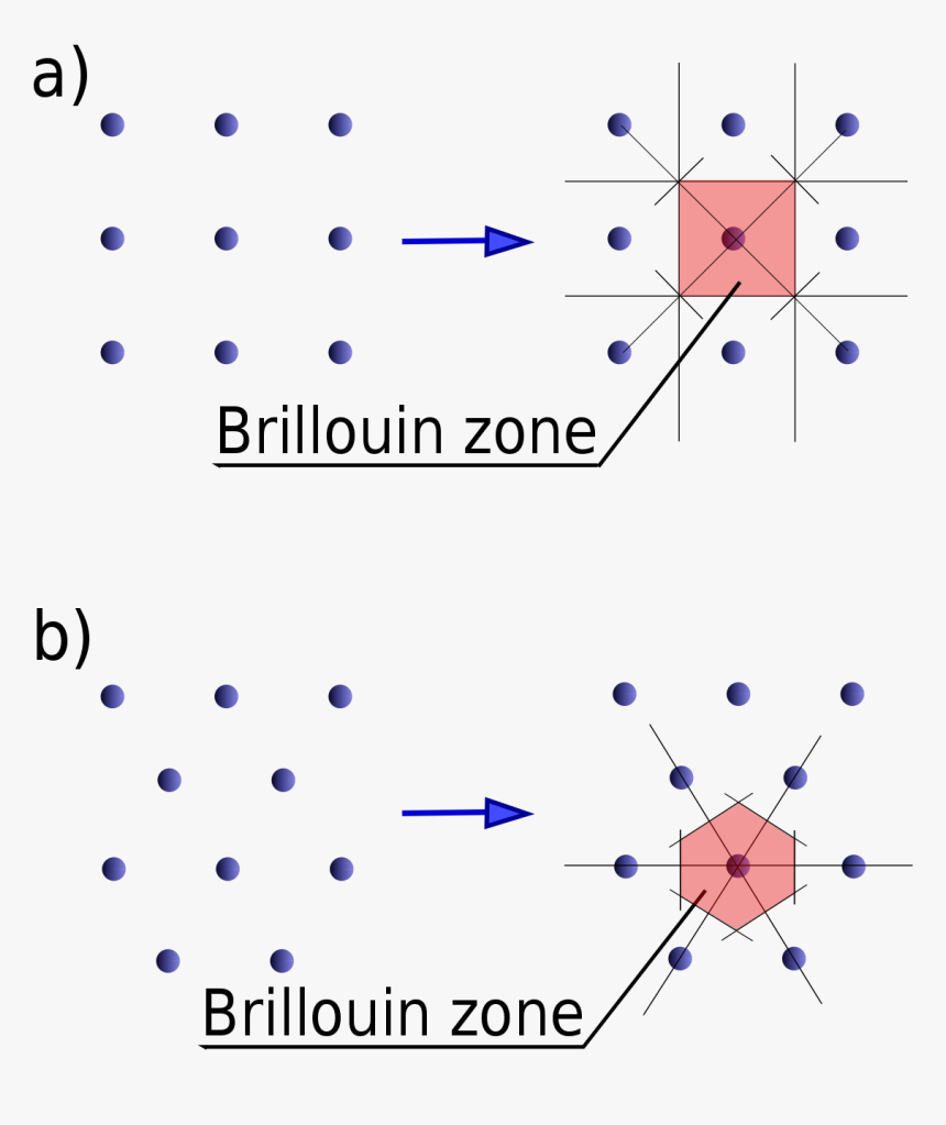 First Brillouin Zone, HD Png Download