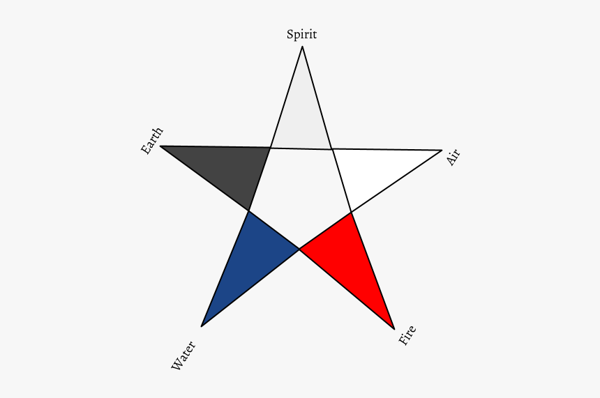 Pentacle Or Pentagram - Triangle, HD Png Download