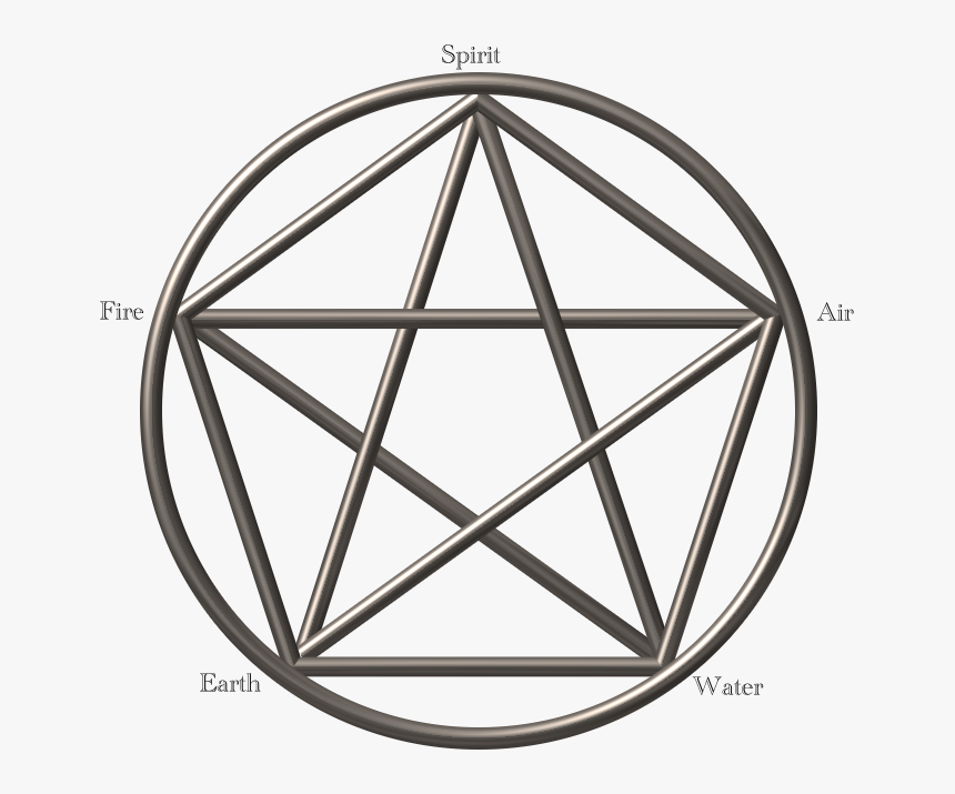 Within Various Religions And Pantheons There Are Always - Chilling Adventures Of Sabrina Symbol, HD Png Download
