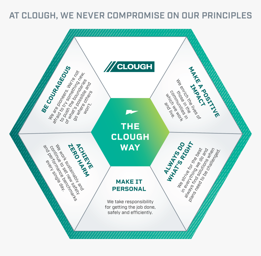 Ibm Iot Platform Logo, HD Png Download