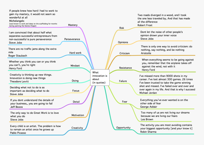 Innovation Quotes Best Mindmap - Child Grows Up With Criticism, HD Png Download