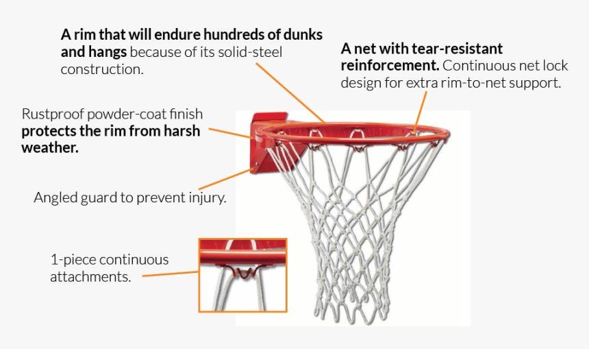 Solid Steel Rim Will Endure Hundreds Of Dunks And Hangs - Flex Rim Basketball, HD Png Download