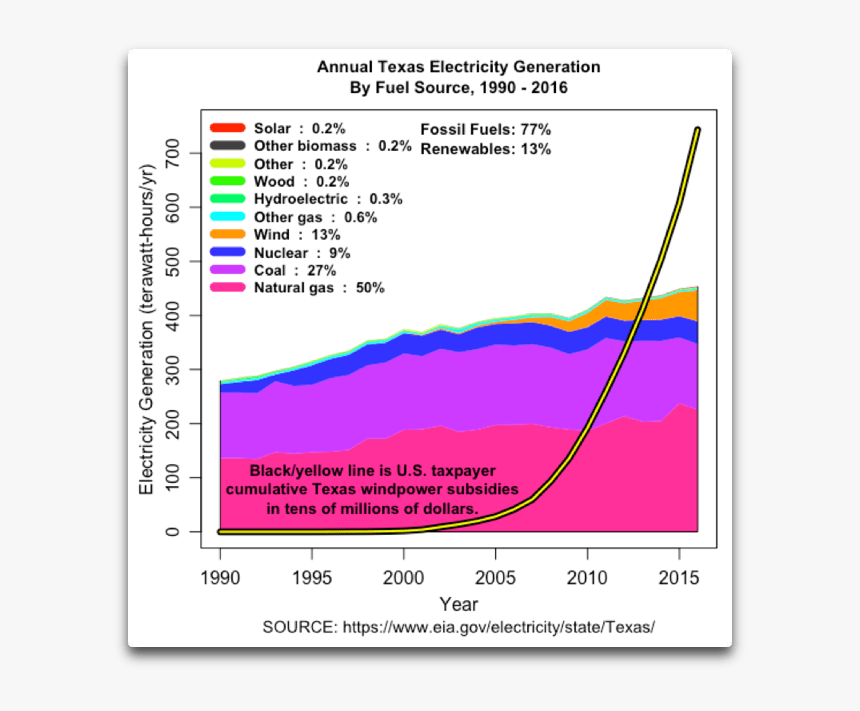 Diagram, HD Png Download