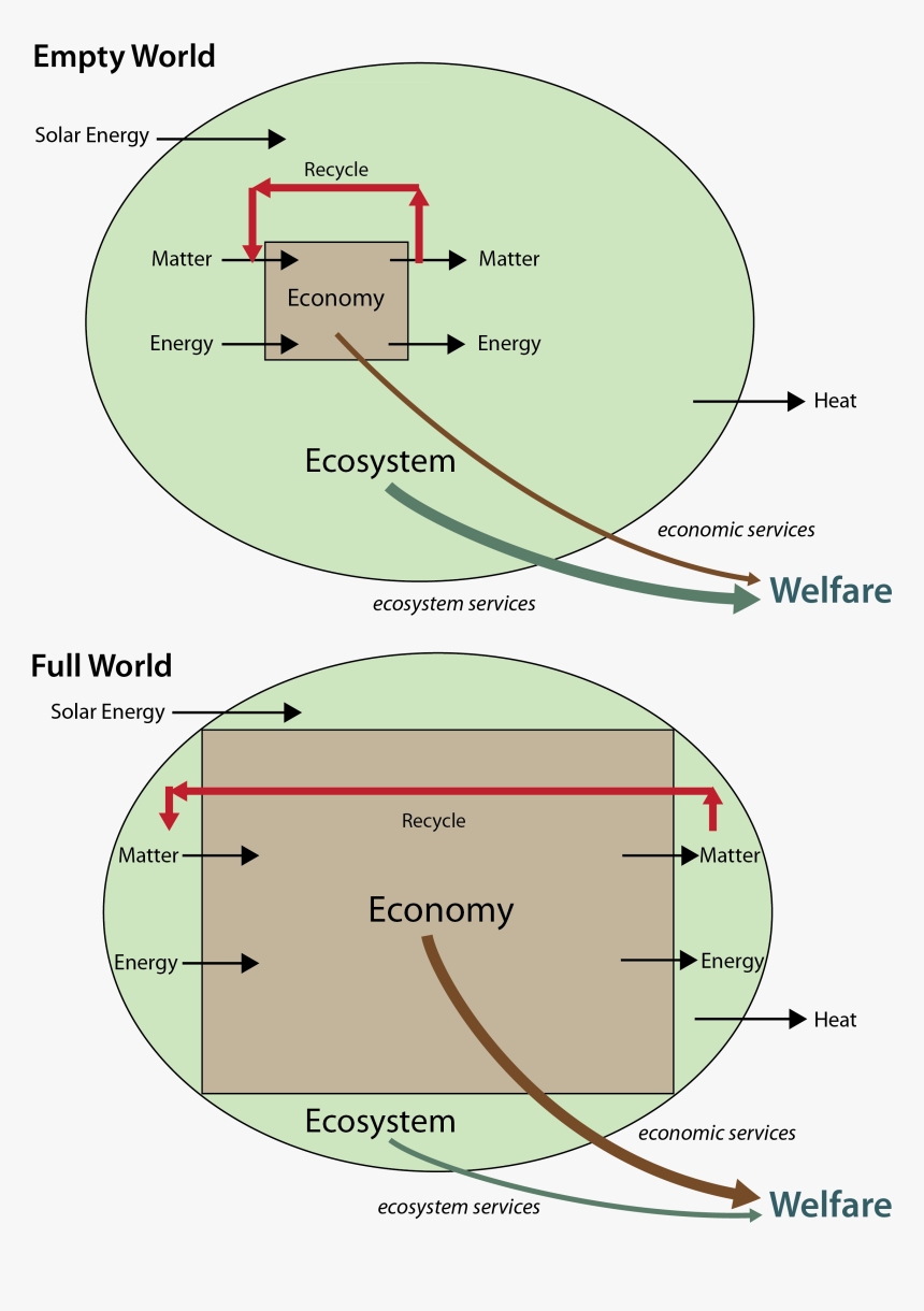Full World Economy - Empty World Full World, HD Png Download
