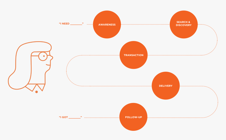 Etsy Path - Etsy Positioning, HD Png Download