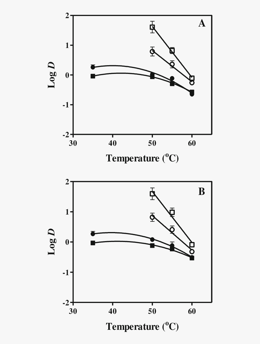 Influence Of Temperature On L - Acs Omega, HD Png Download