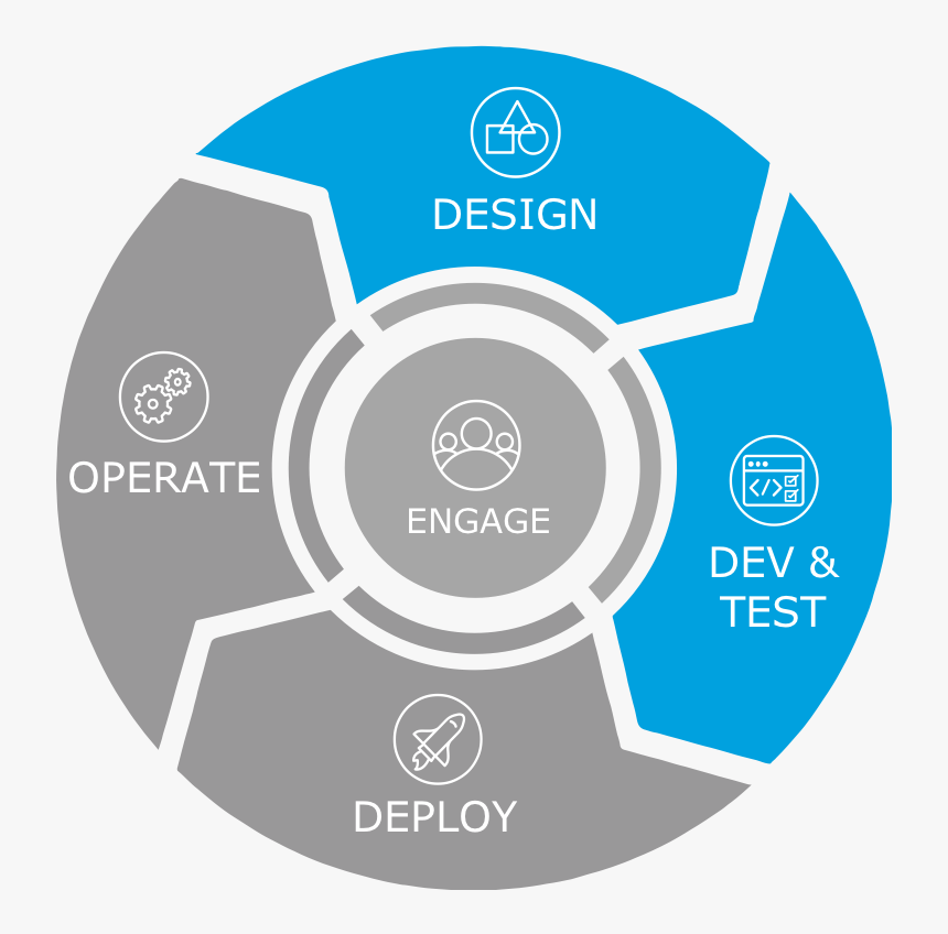 Certificate Lifecycle, HD Png Download