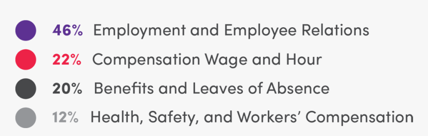 Hrci Phrca Infographic Info - Oxford Health Nhs Foundation Trust, HD Png Download