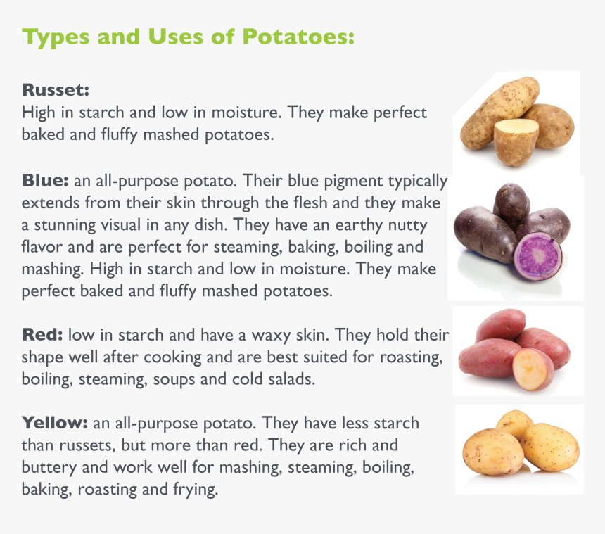 Superfood, HD Png Download