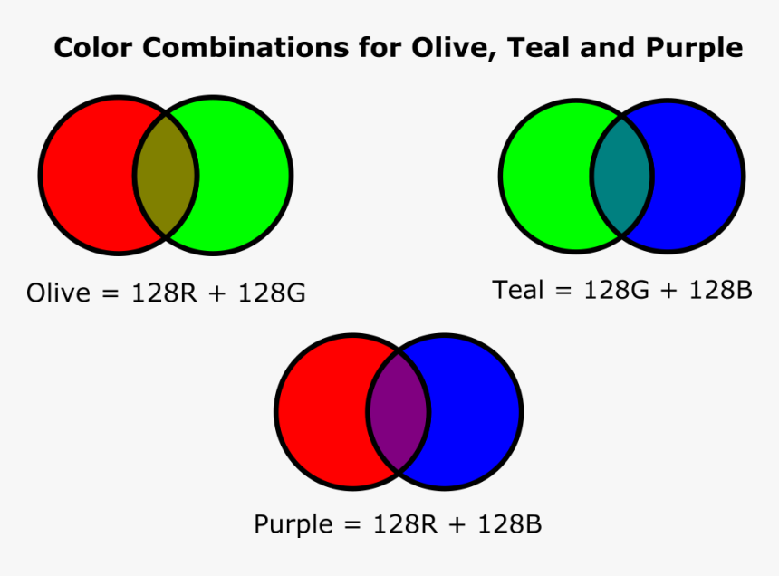 Color Combinations For Olive, Teal And Purple - Color Combination For Purple, HD Png Download