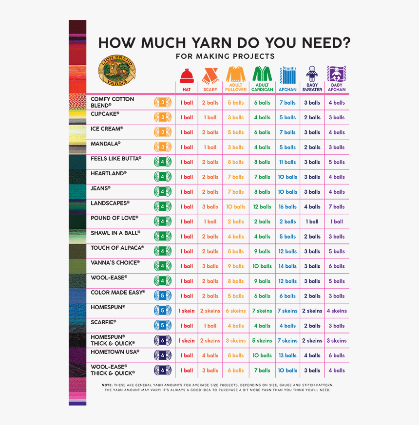 Much Yarn For A Project, HD Png Download