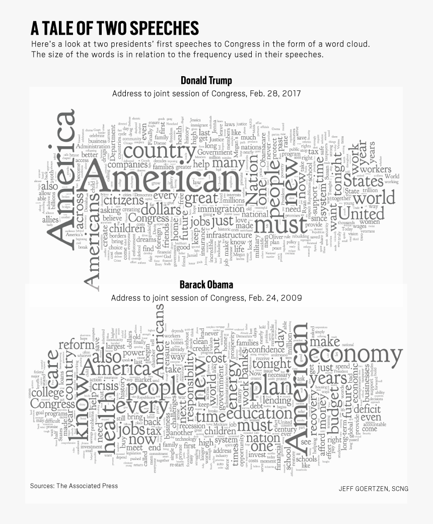 Document, HD Png Download