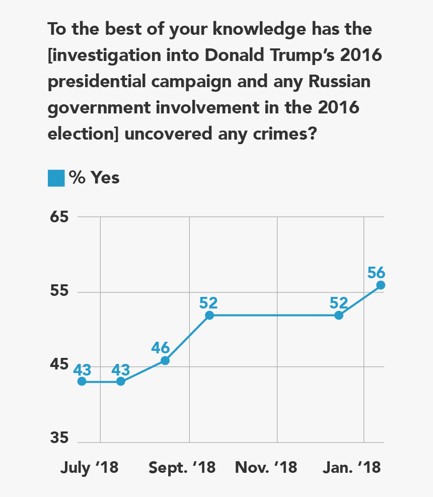 Plot, HD Png Download