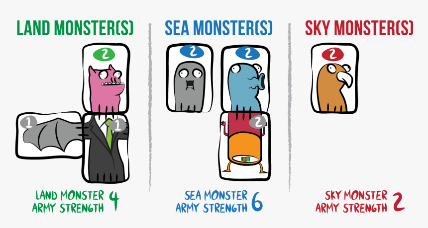 Vector Monsters Simple Sea - Monster Land Sea Sky, HD Png Download