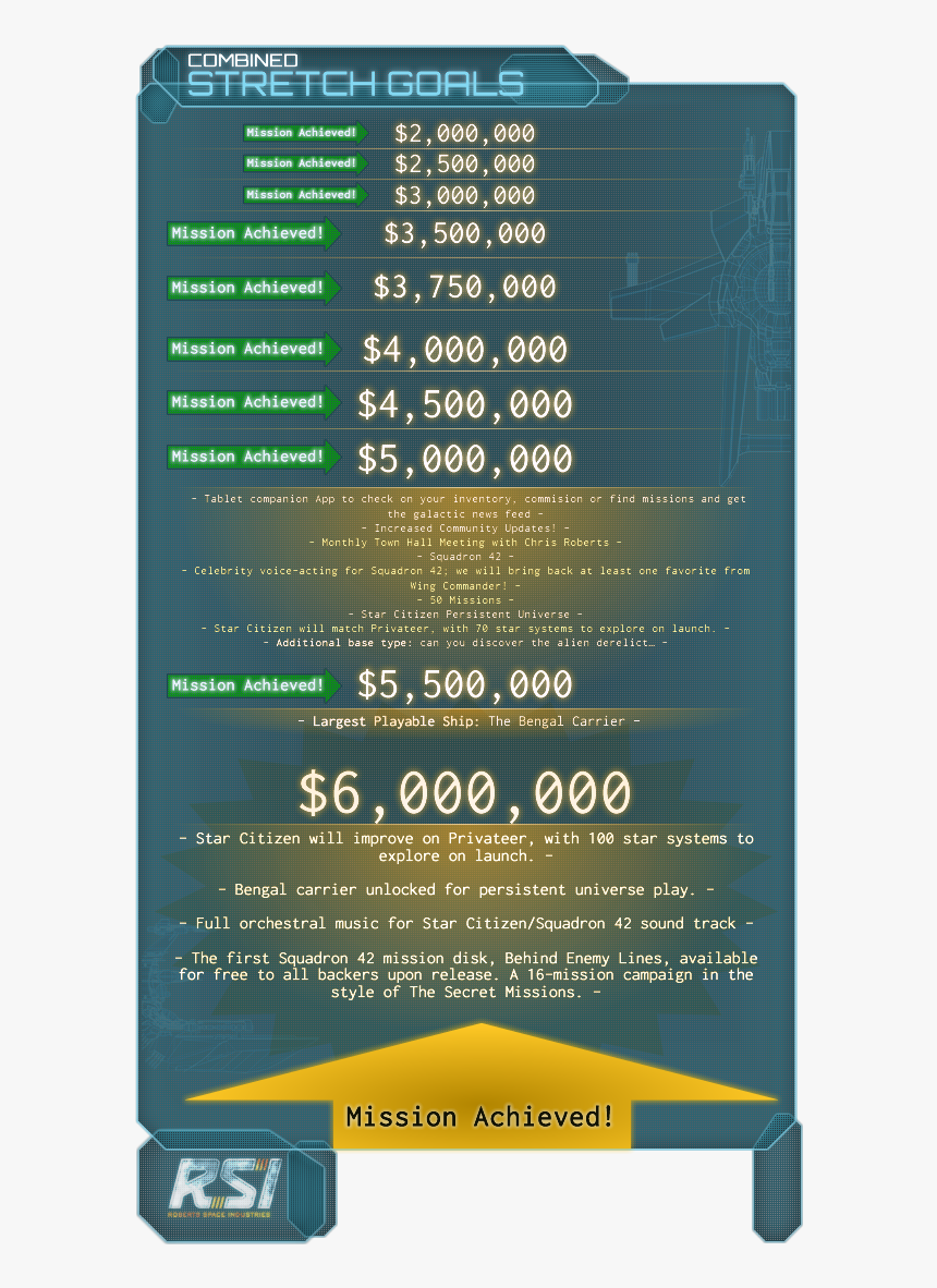 Yes Star Citizen Made 2 Million Dollars On Kickstarter - Star Citizen Kickstarter Amount, HD Png Download