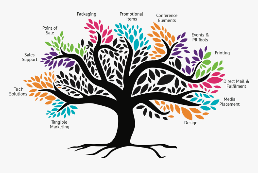 Promotion Tree, HD Png Download