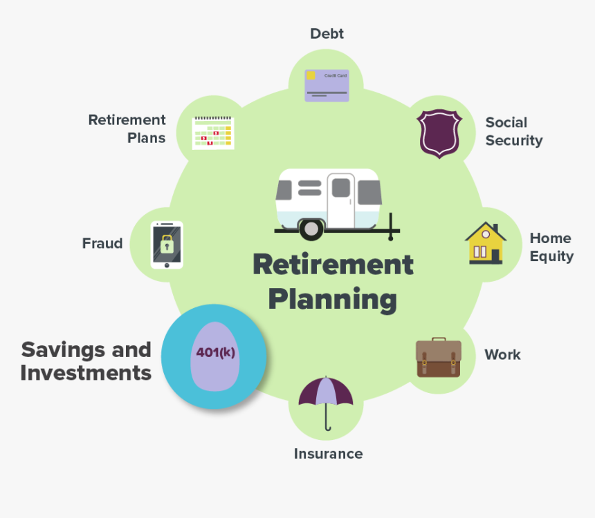 Retirement Planning, HD Png Download , Transparent Png Image PNGitem