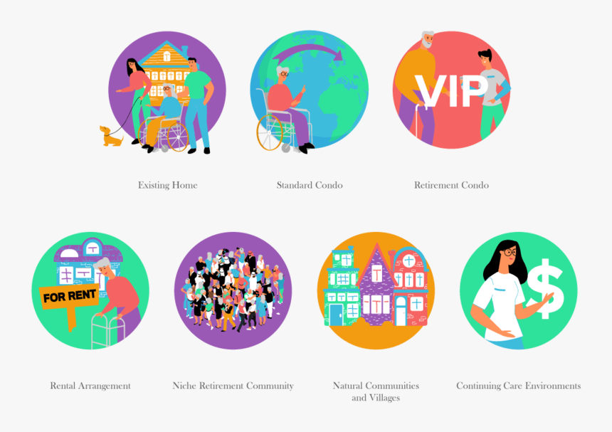 Home Nursing Care A Guide To Condo Retirement Living1 - Circle, HD Png Download