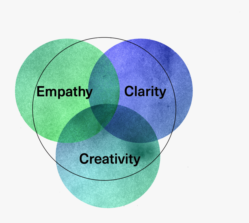 Ecc - Circle, HD Png Download
