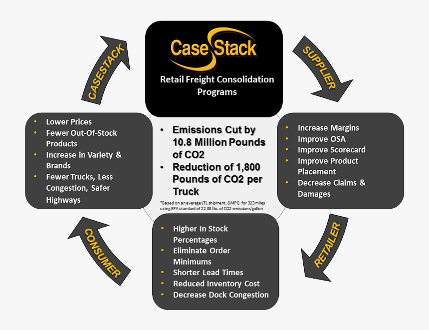 Casestack - Calligraphy, HD Png Download