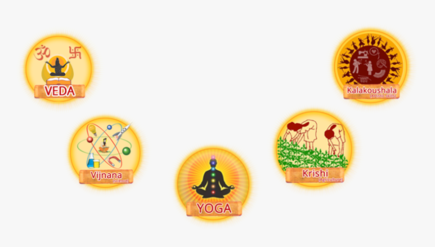 Panchamukhi Shikshana - Label, HD Png Download