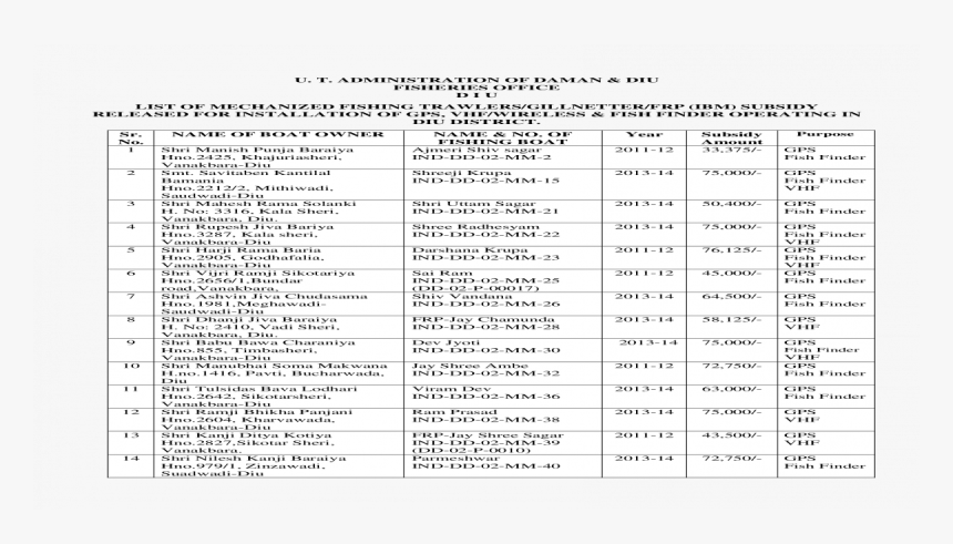 Document, HD Png Download
